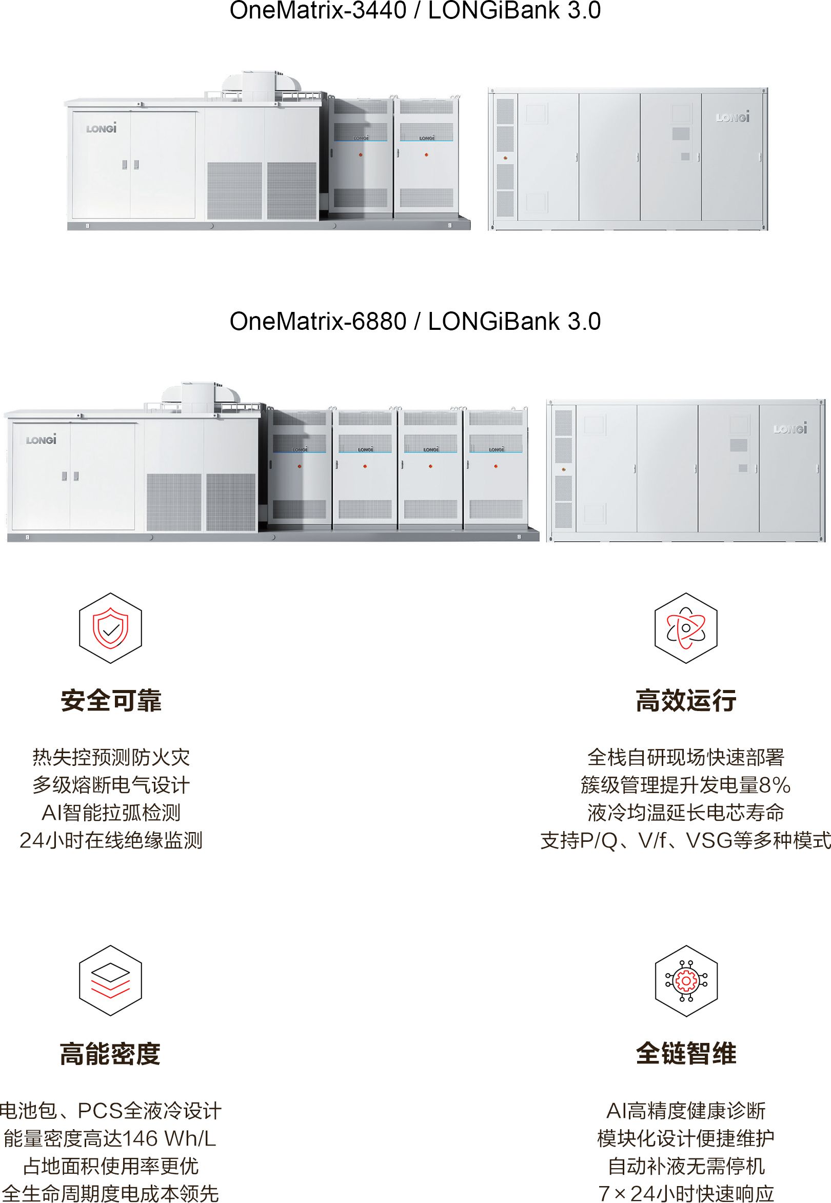产品