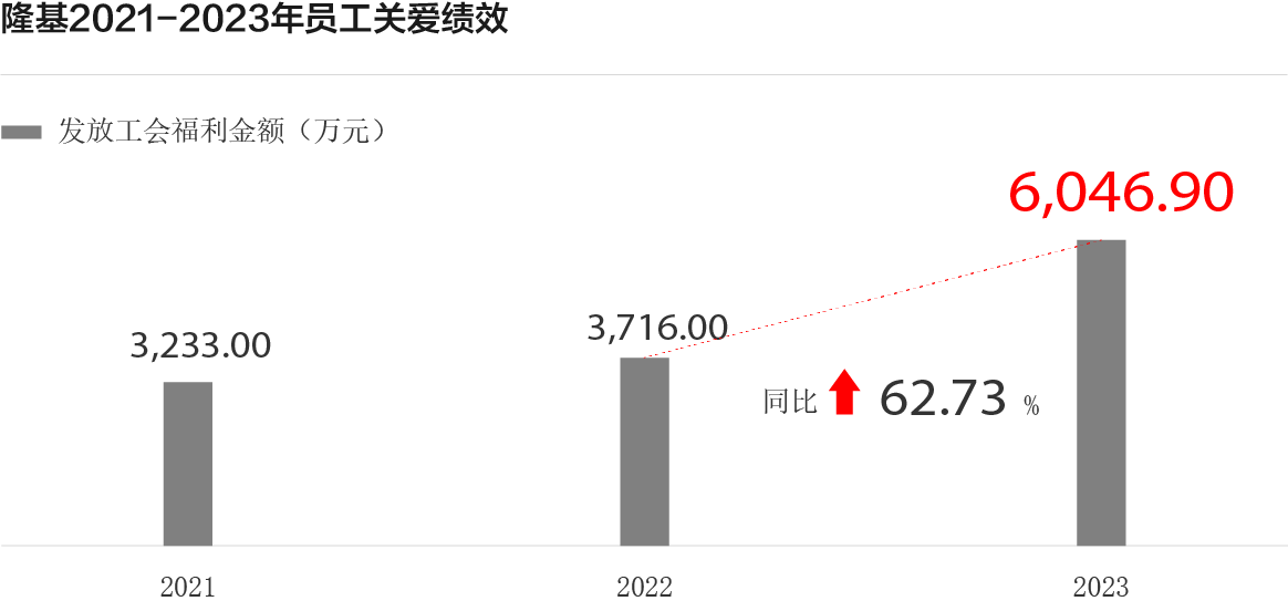 1. 尊龙凯时自2010年起开展员工敬业度视察，2018年起升级为组织气氛视察；2. 尊龙凯时组织气氛知足度员工加入比例仅包括公司八级以上员工