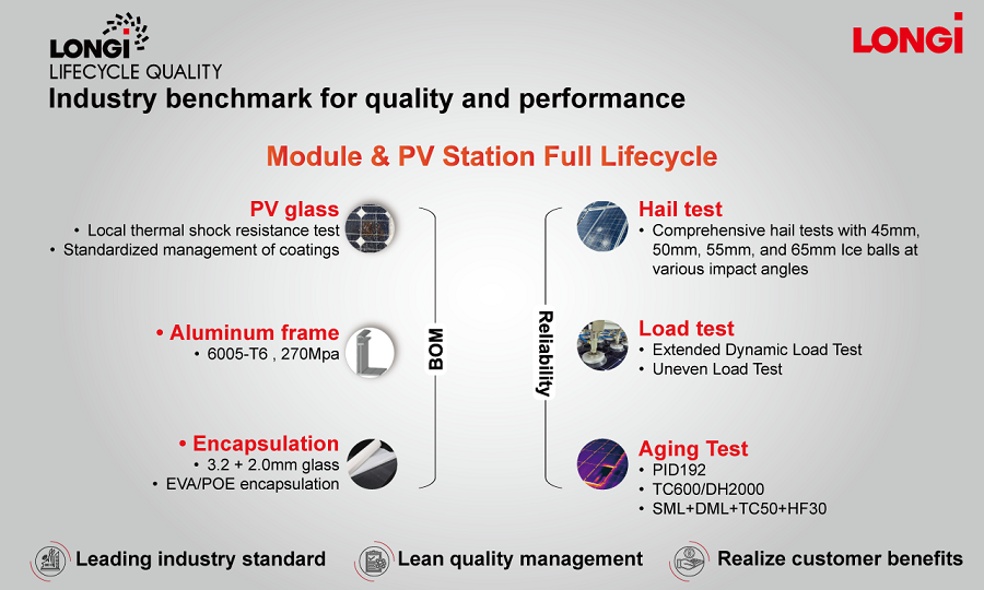 LONGi Lifecycle Quality Mangement