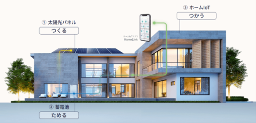 詳細：　https://homeprosumer.com/