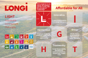 About LONGi
