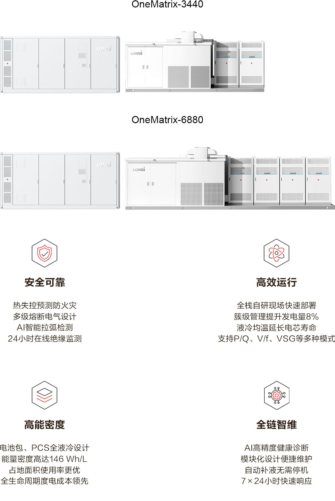 产品