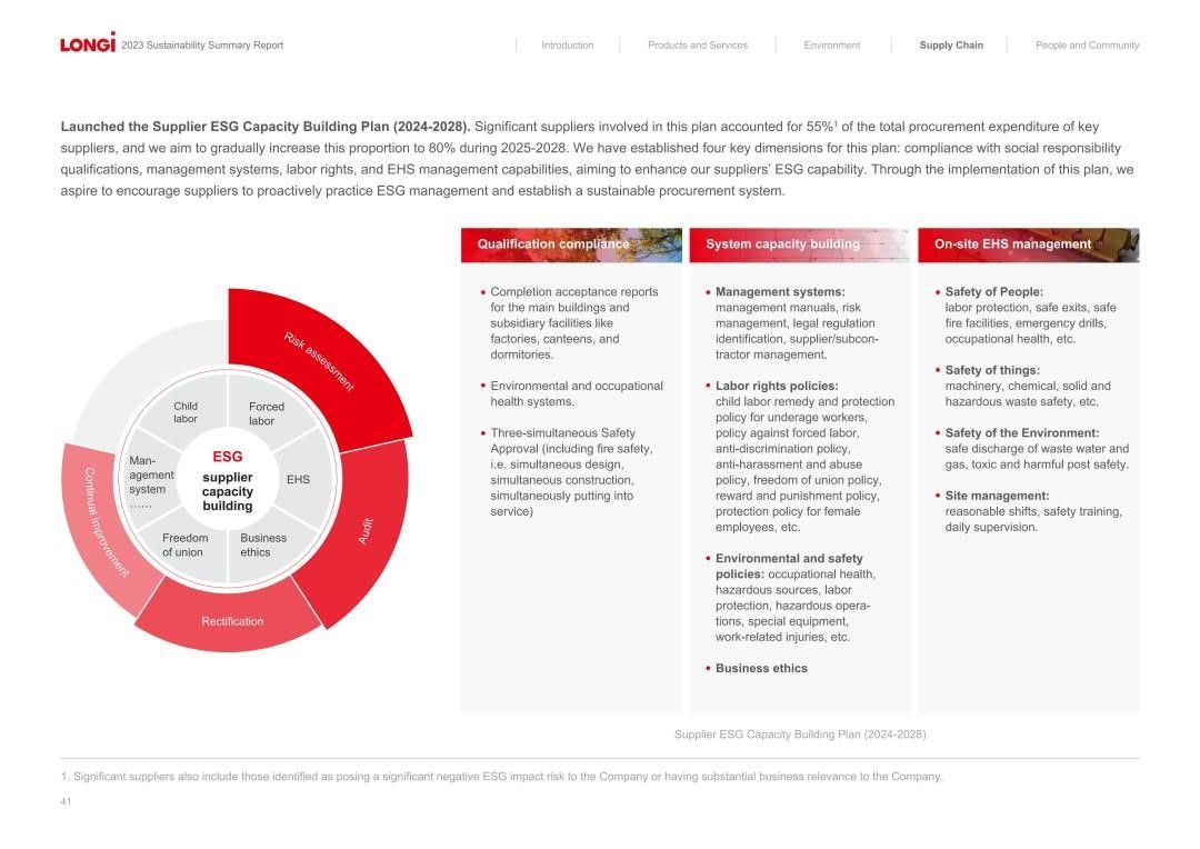 Supplier 5-Year Training and Empowerment Plan