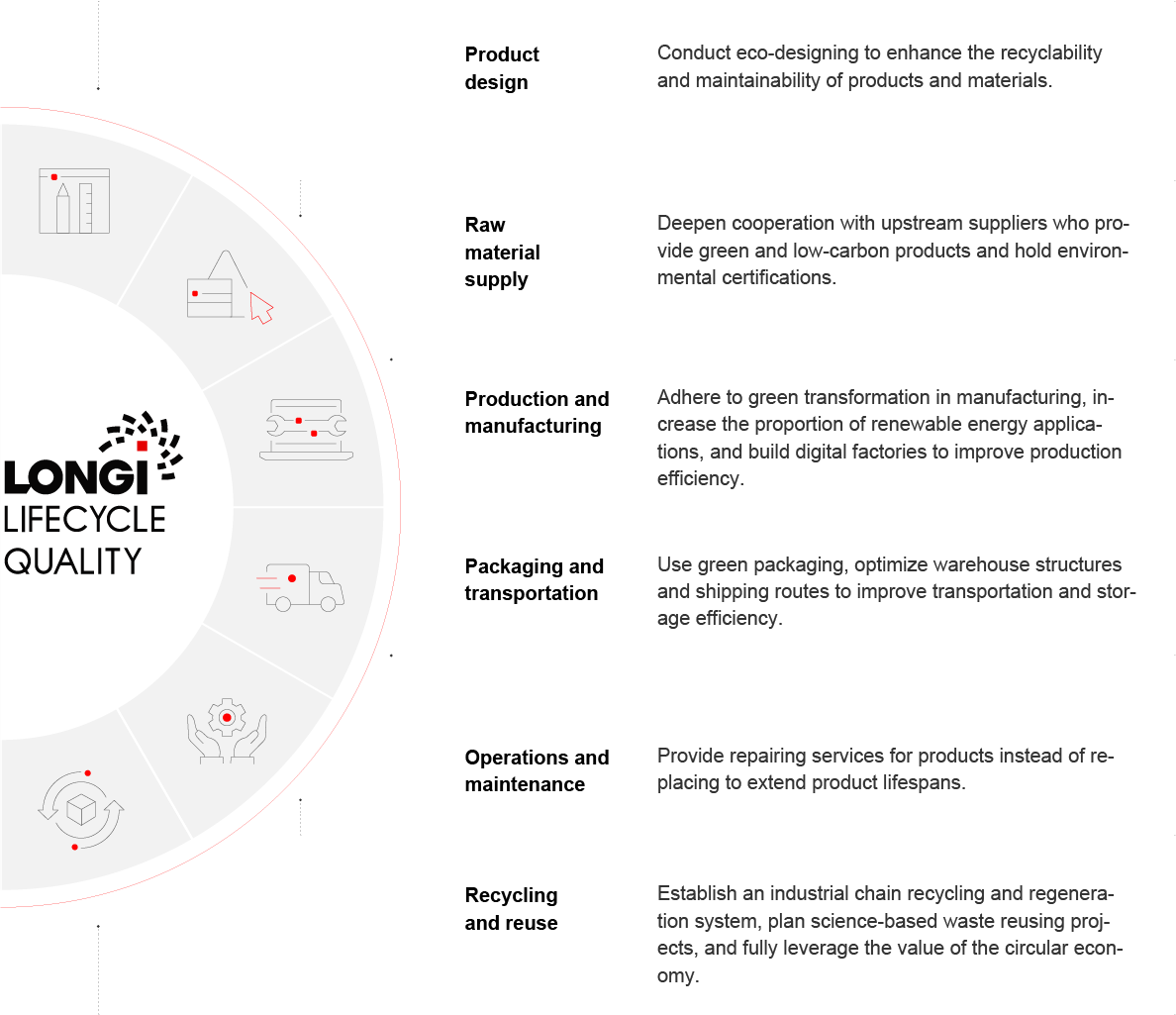 Whole Product Life Cycle Carbon Reduction Initiative