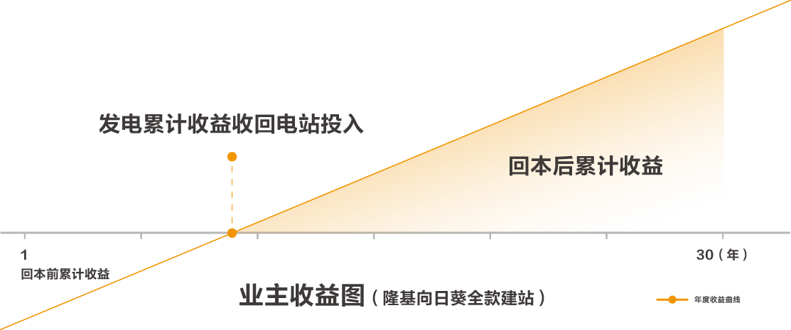 mg不朽情缘(中国)官方网站