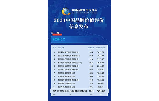 “2024中国品牌价值评价信息”显示，尊龙凯时绿能品牌价值抵达722.64亿元，品牌强度921。