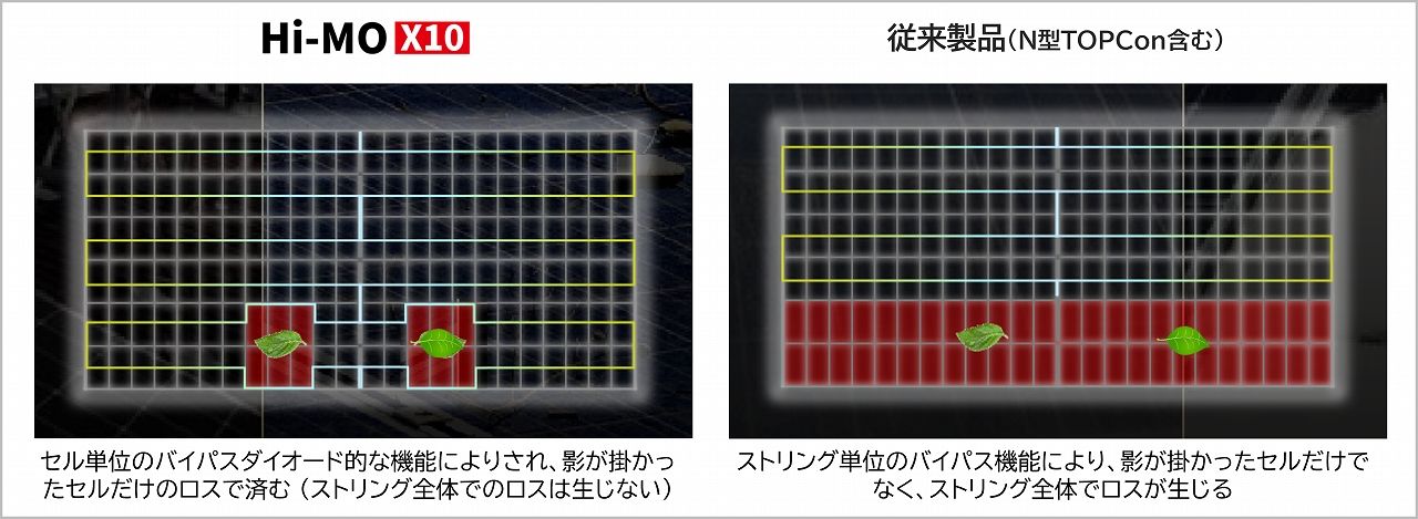 セル単位でのバイパスダイオード的な機能