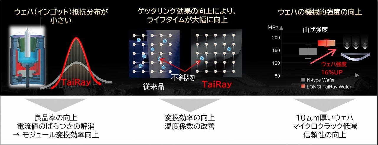 TaiRayウェハの特長