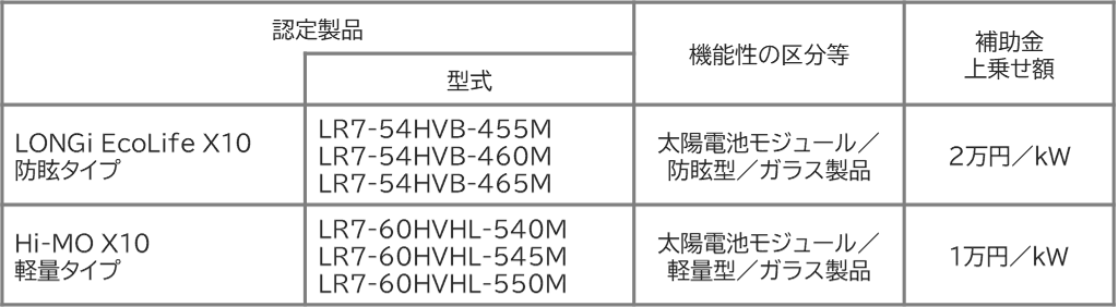 ※ ご提供できる型式(出力)は納入時期等により異なり、かつ、限定されます。具体的なご検討の際には出力・生産予定・納期を販売窓口にお問い合わせください。
